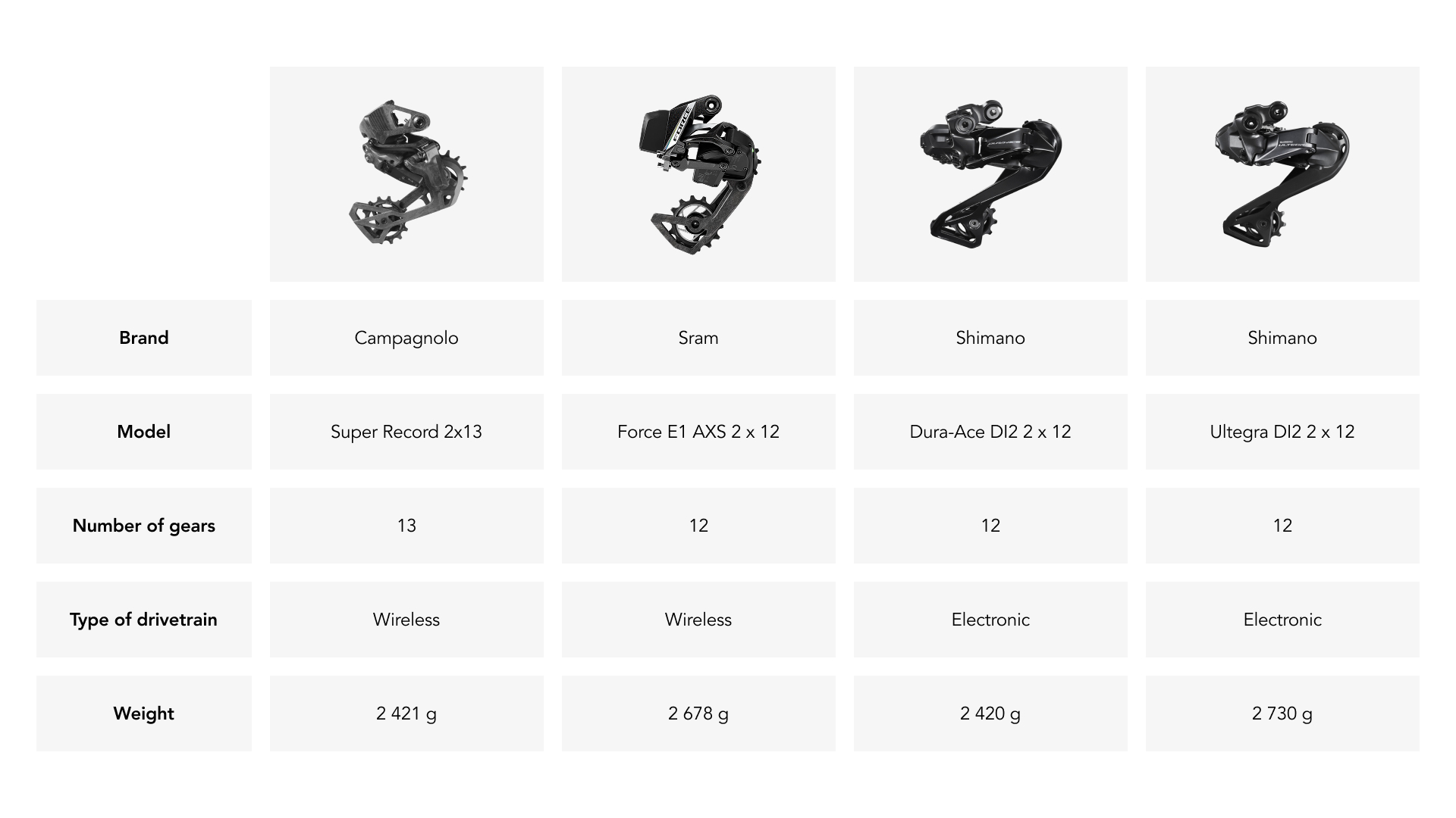 Group guide