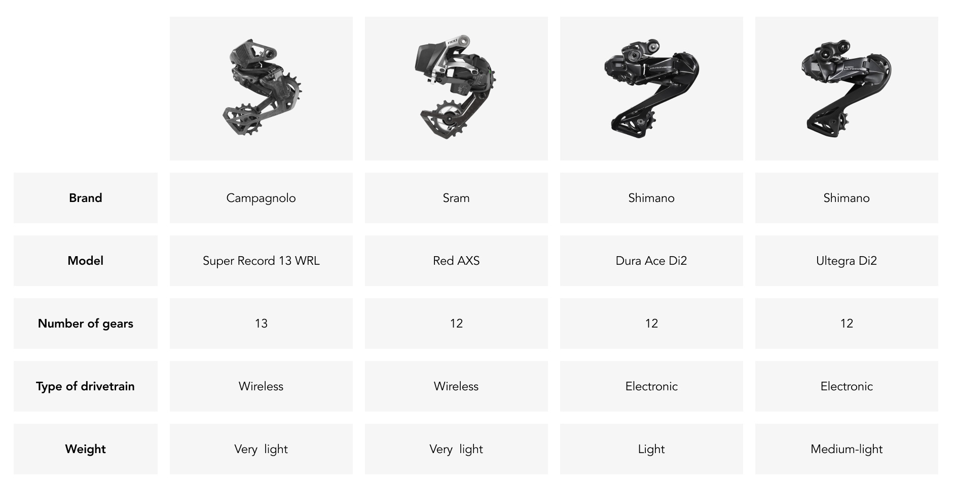 Group guide