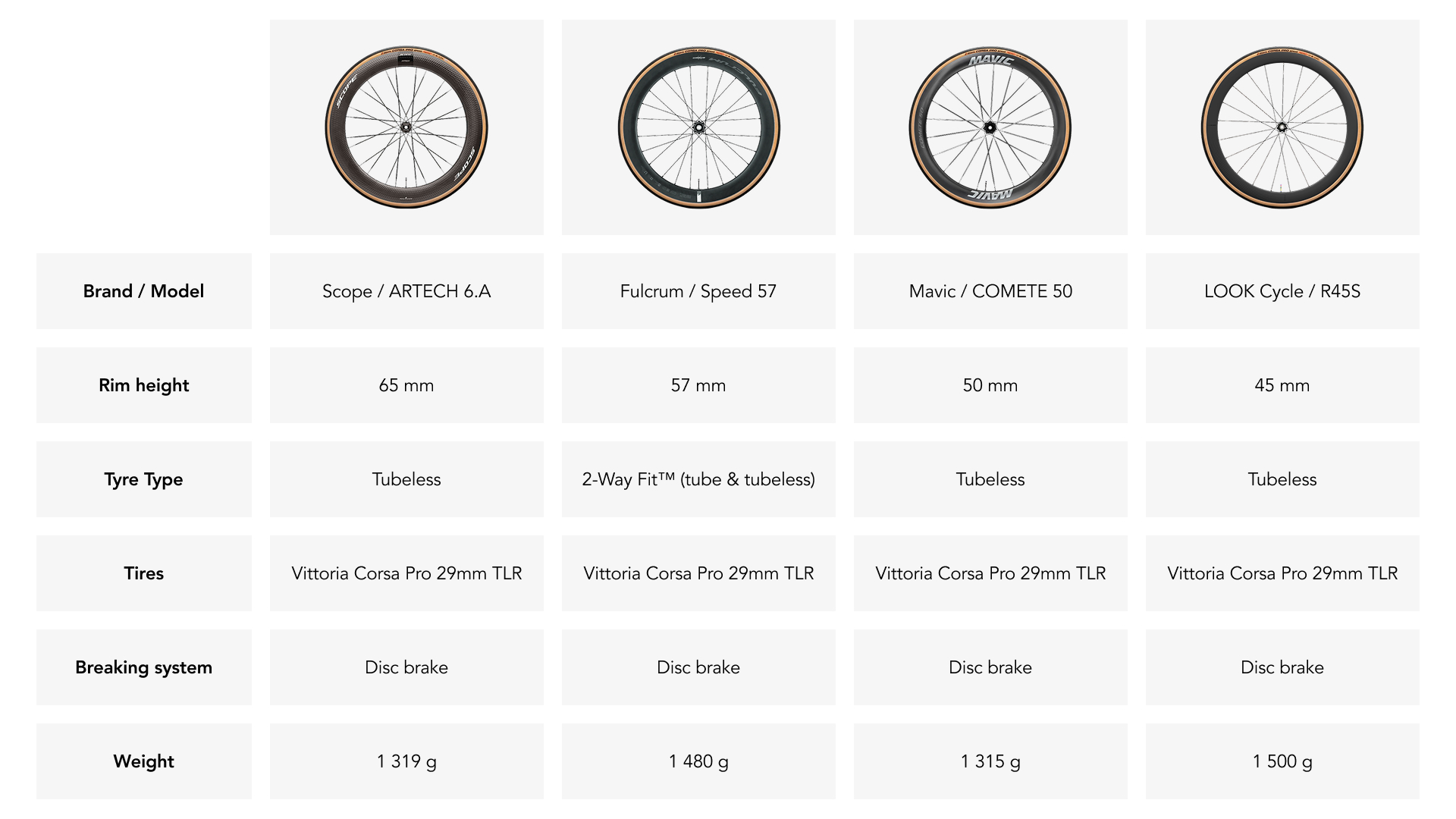 Wheels guide