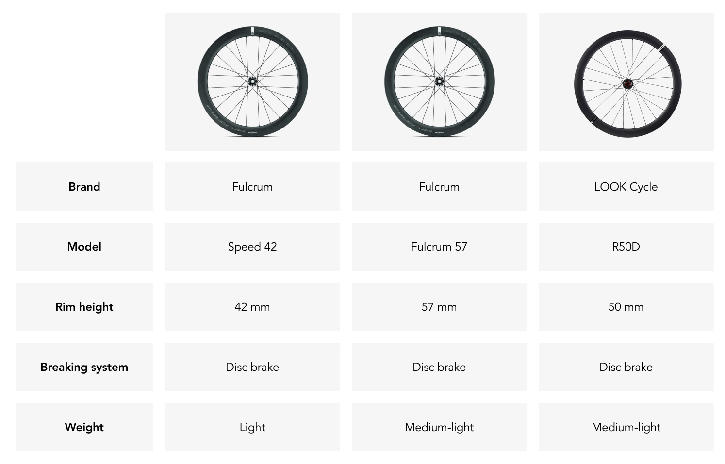 Wheels guide