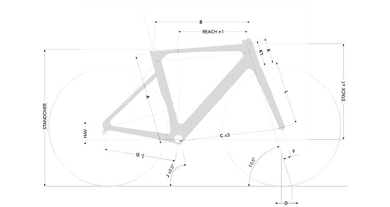 795 Blade RS Geometry