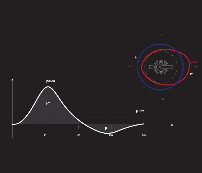 Efficacité de couple ou Torque Effectiveness (TE)